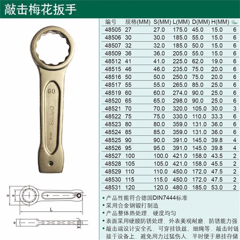 SATA世達工具敲擊梅花扳手60MM 48519與眼鏡扳手 專業(yè)設計的協(xié)作利器
